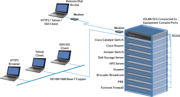 scg-remote-console-management-xlg.gif