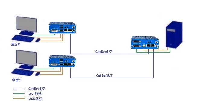 ME后桥接CaTx连接方案.jpg