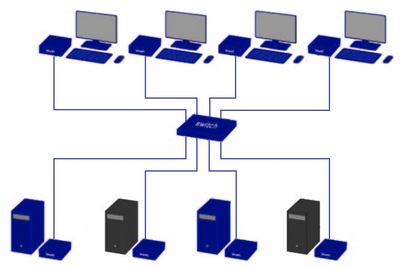 48路矩阵切换方案