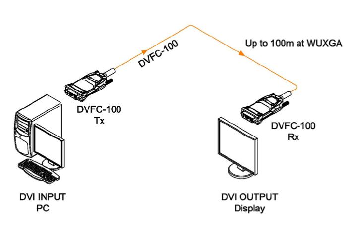 DVFC-100