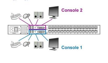 MASTERCONSOLE® 数字 - KVM延长器/USB延长器/KVM切换器/智能PDU/串口服务器