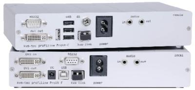 PROVX1-F