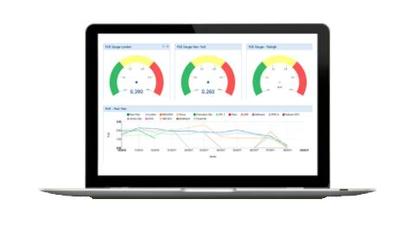 Power IQ 电力管理监控软件