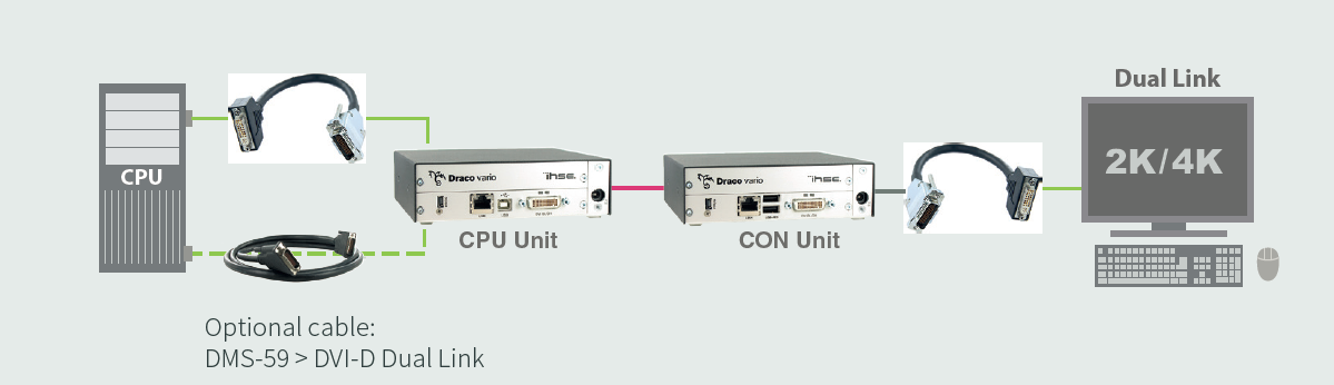 Unisim Design R492 Icon L492 / R492 系列 - KVM延长器/USB延长器/KVM切换器/智能PDU/串口服务器