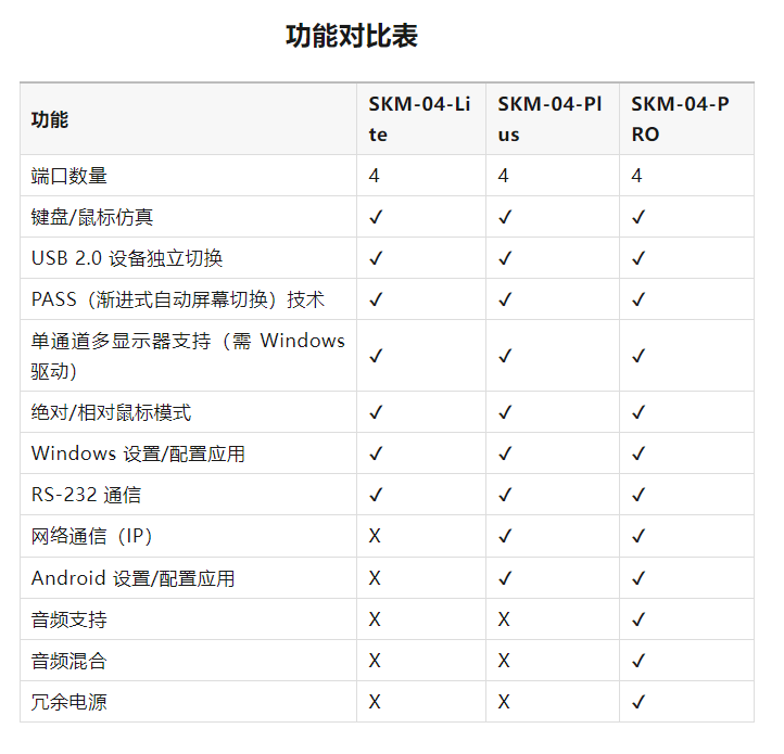 型号功能区别表.png